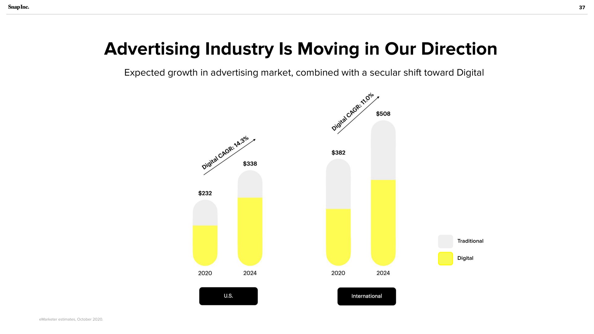 advertising industry is moving in our direction | Snap Inc