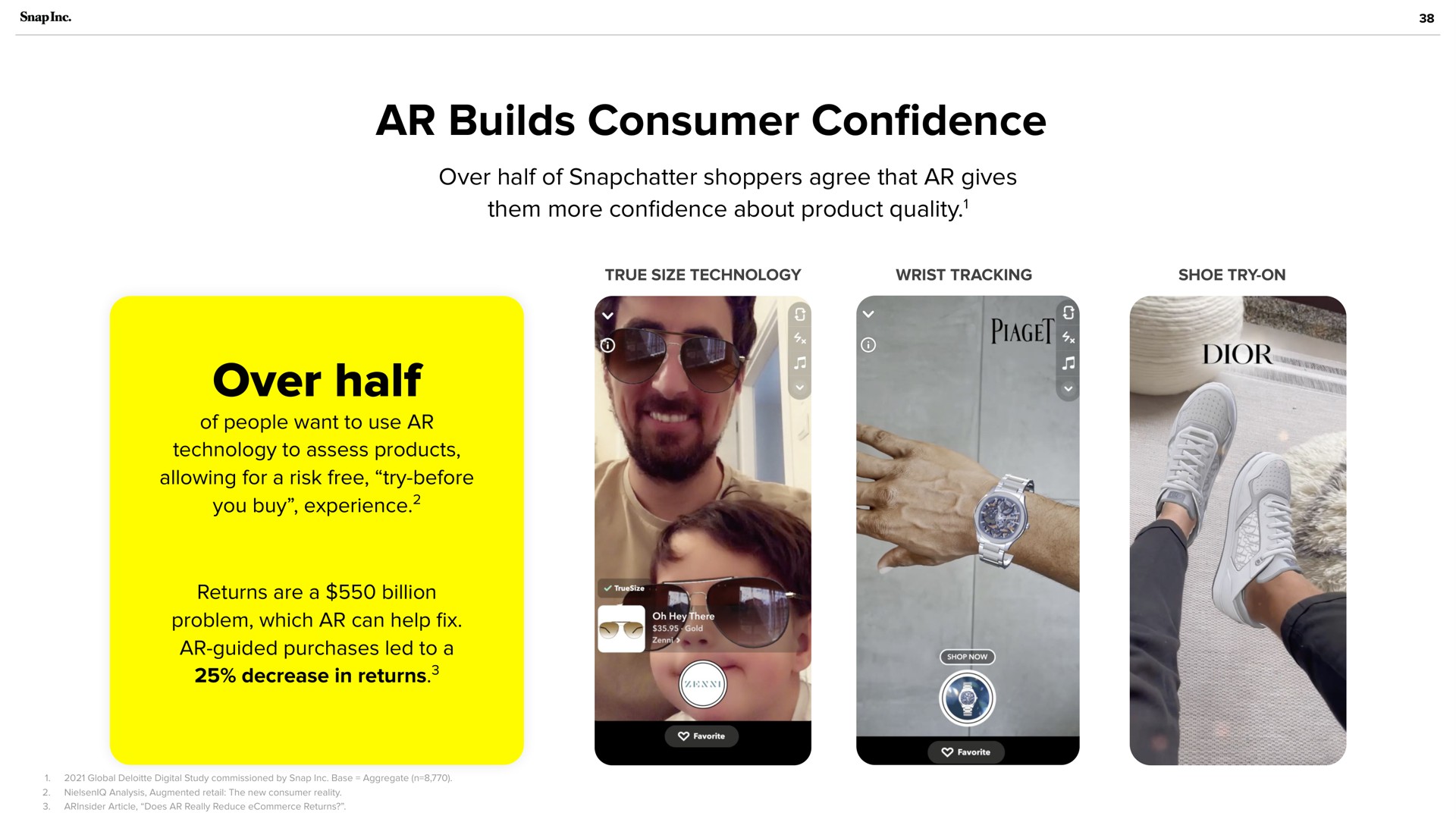 builds consumer con over half confidence | Snap Inc