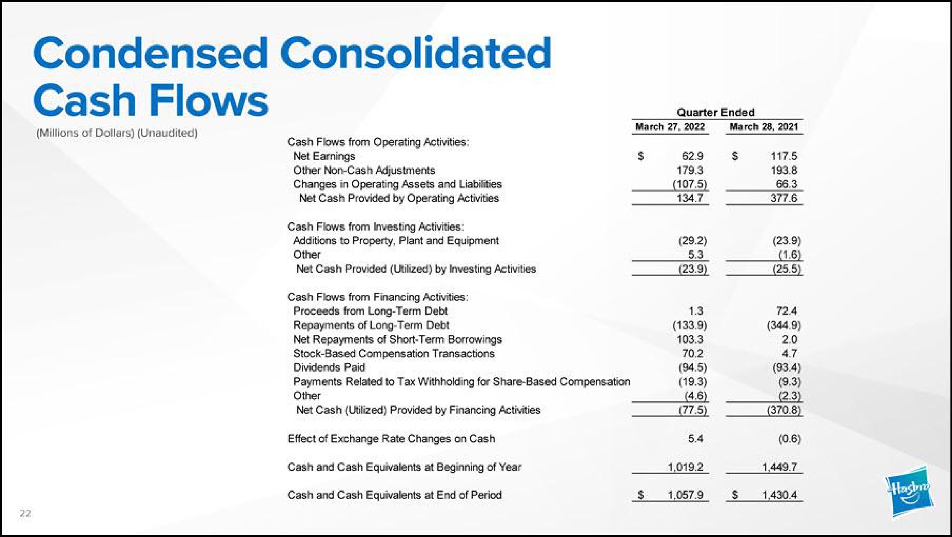 condensed consolidated cash flows ere | Hasbro