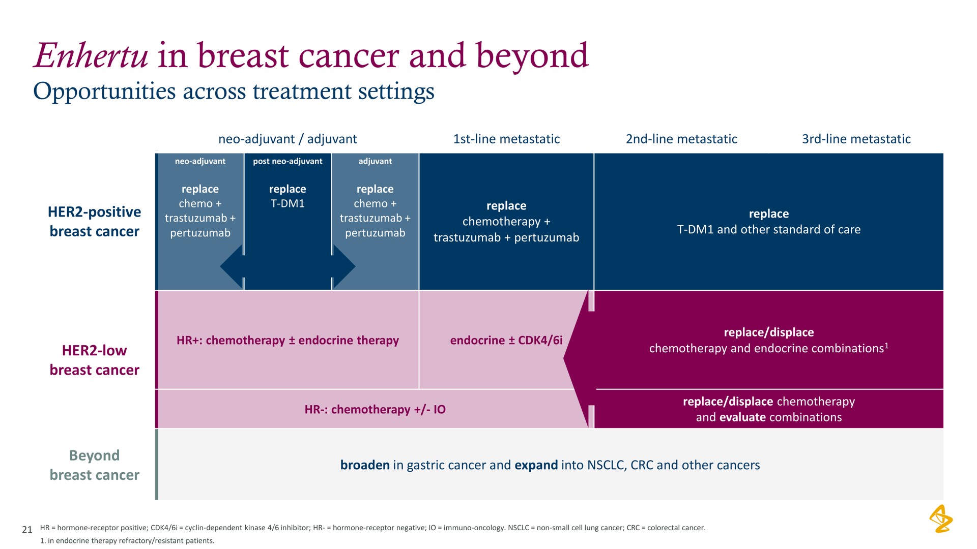 in breast cancer and beyond | AstraZeneca
