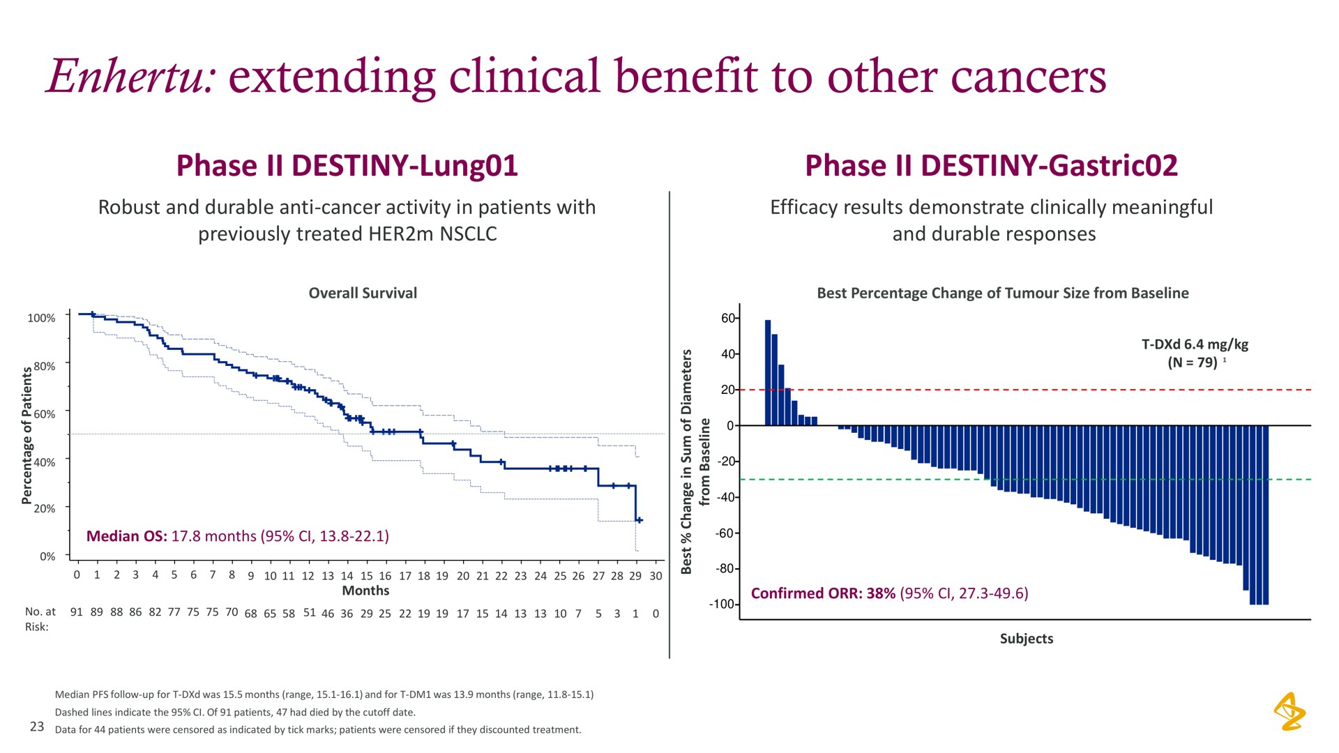 extending clinical benefit to other cancers | AstraZeneca