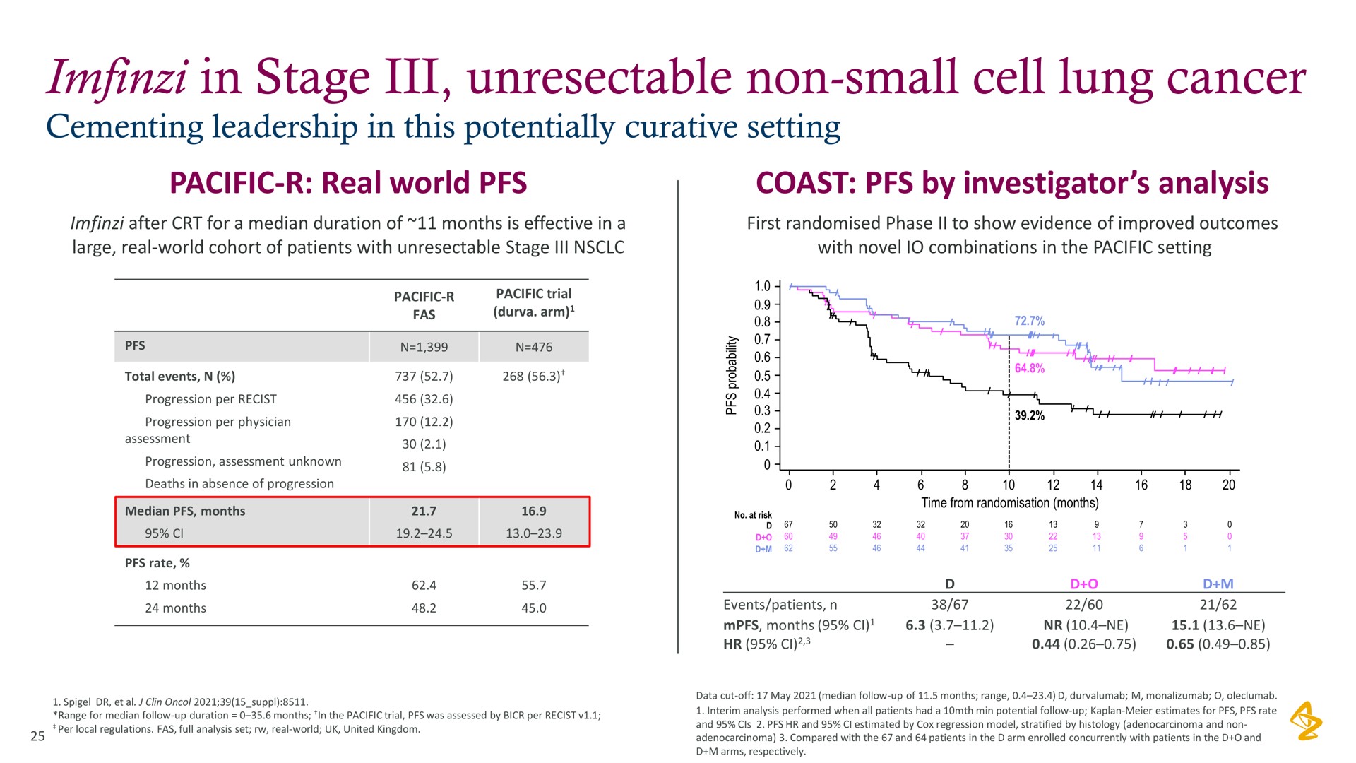 in stage non small cell lung cancer | AstraZeneca
