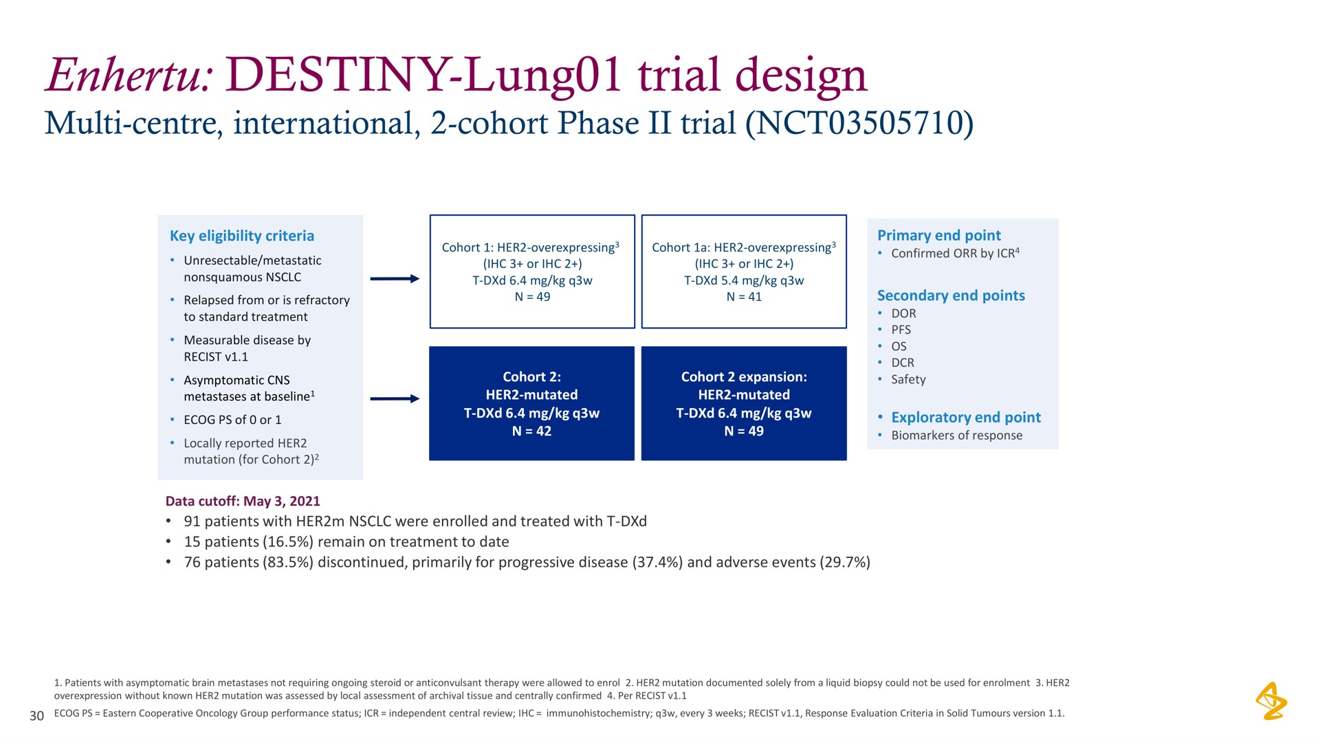 destiny lung trial design lung | AstraZeneca