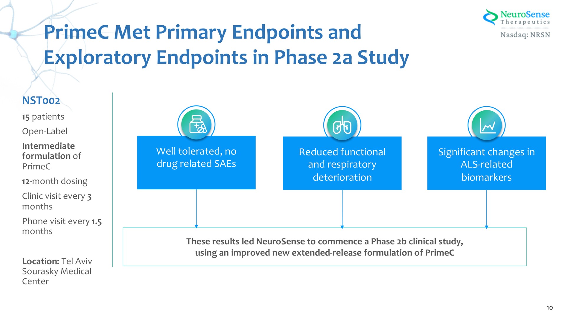 met primary and exploratory in phase a study | NeuroSense Therapeutics