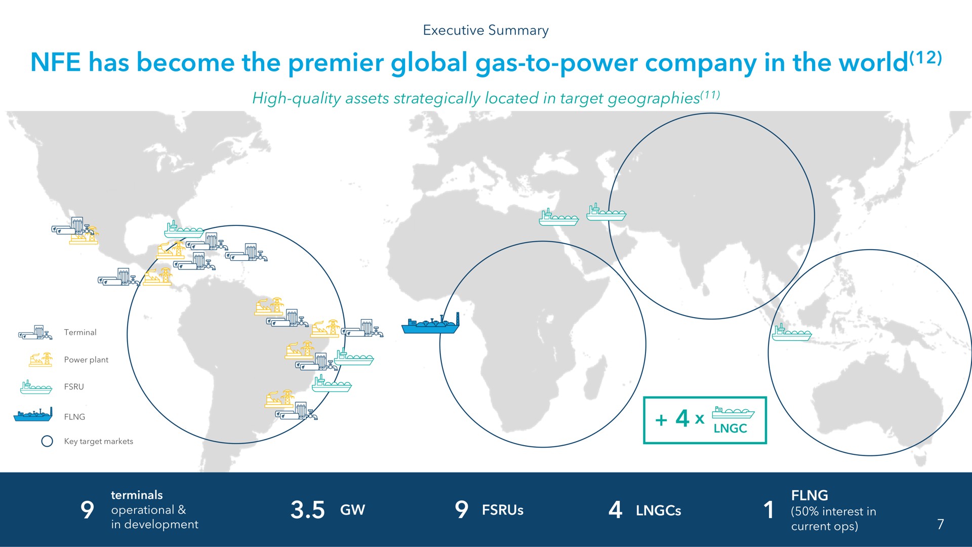 has become the premier global gas to power company in the world | NewFortress Energy
