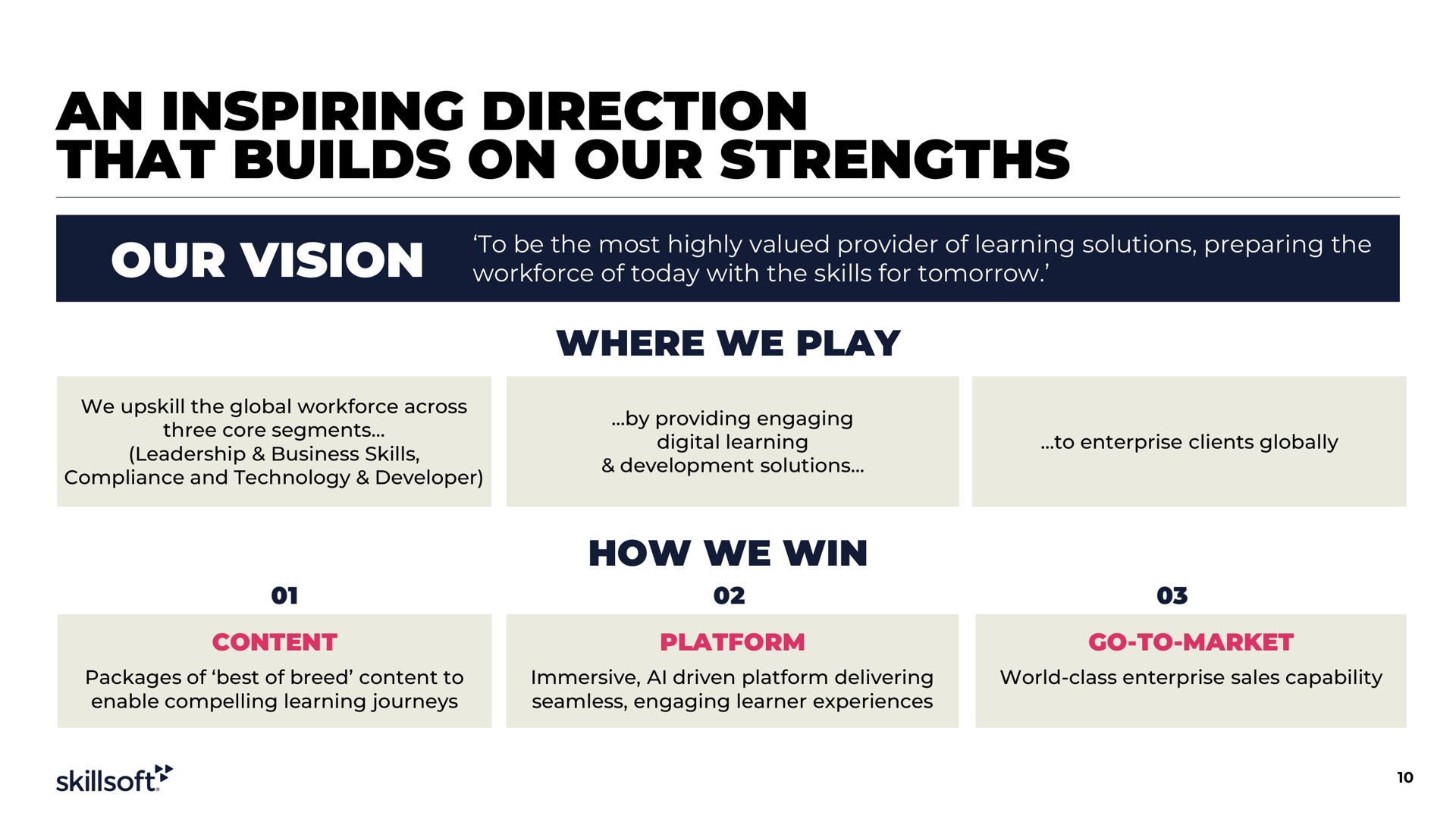 an inspiring direction that builds on our strengths our vision where we play how we win | Skillsoft