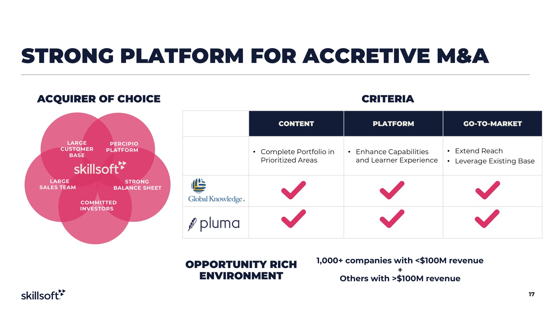 strong platform for accretive a pluma | Skillsoft