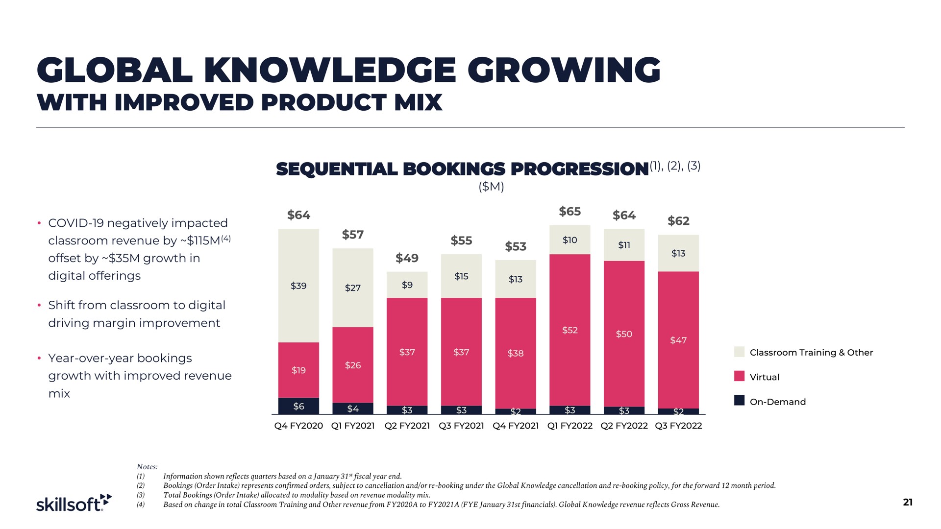 global knowledge growing with improved product mix | Skillsoft