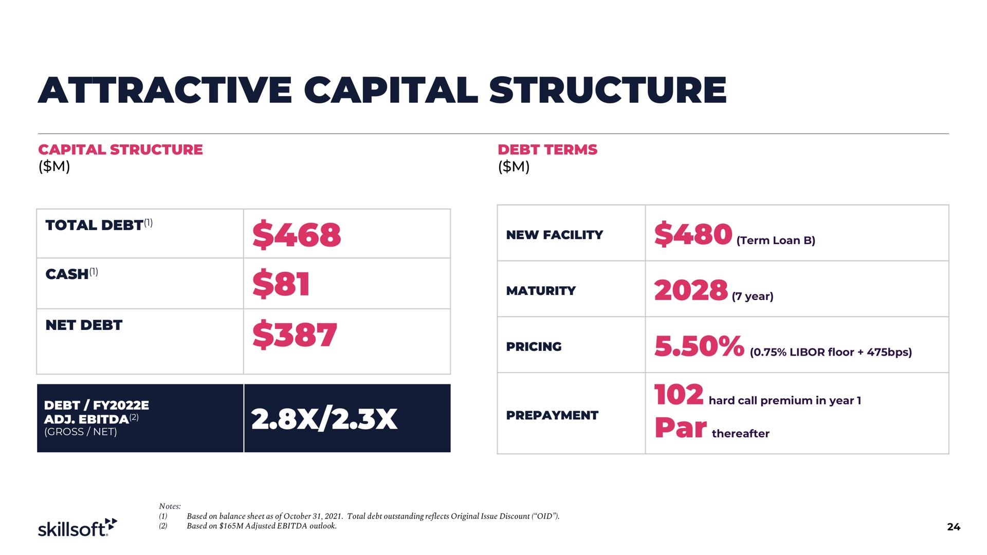 attractive capital structure | Skillsoft