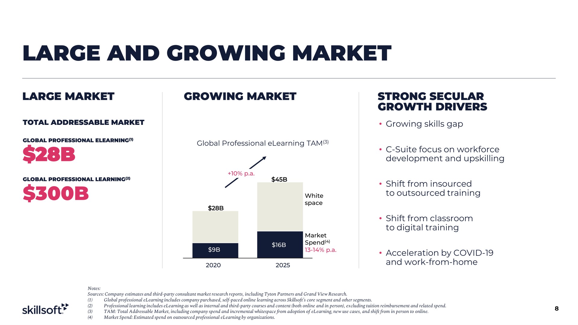 large and growing market a a | Skillsoft