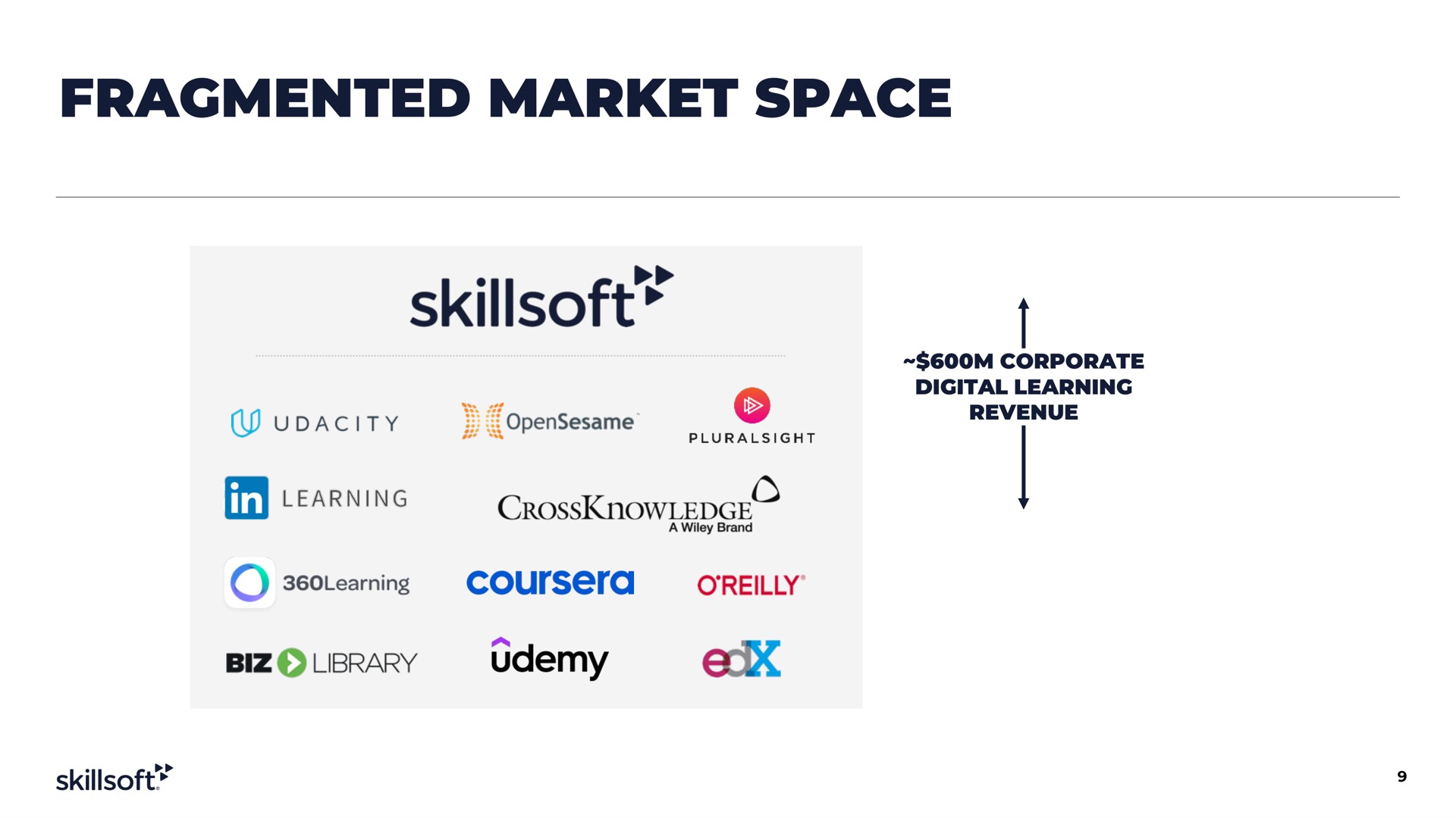 fragmented market space i learning | Skillsoft