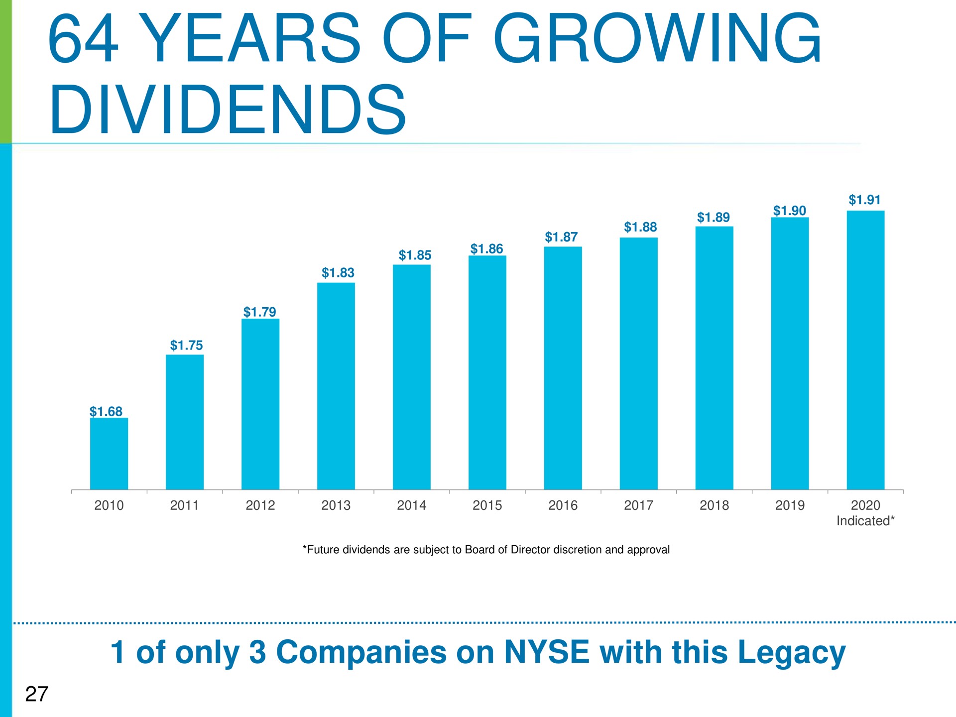 years of growing dividends | NW Natural Holdings