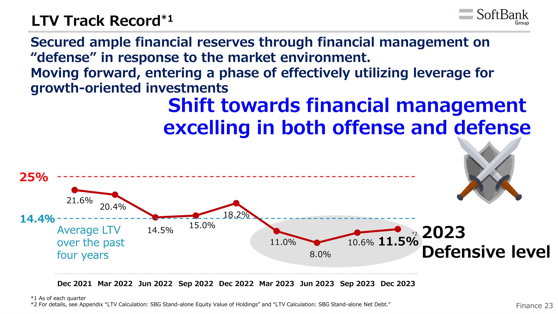 track record secured ample financial reserves through financial management on defense in response to the market environment moving forward entering a phase of effectively utilizing leverage for growth oriented investments shift towards financial management excelling in both offense and defense defensive level | SoftBank