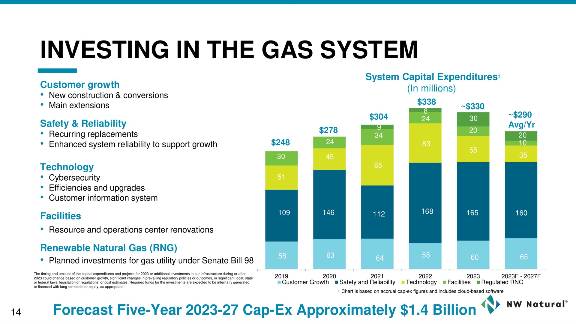 investing in the gas system | NW Natural Holdings
