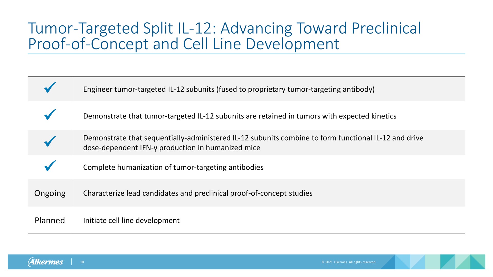 tumor targeted split advancing toward preclinical proof of concept and cell line development engineer tumor targeted subunits fused to proprietary tumor targeting antibody demonstrate that tumor targeted subunits are retained in tumors with expected kinetics demonstrate that sequentially administered subunits combine to form functional and drive dose dependent production in humanized mice complete humanization of tumor targeting antibodies ongoing characterize lead candidates and preclinical proof of concept studies planned initiate cell line development | Alkermes