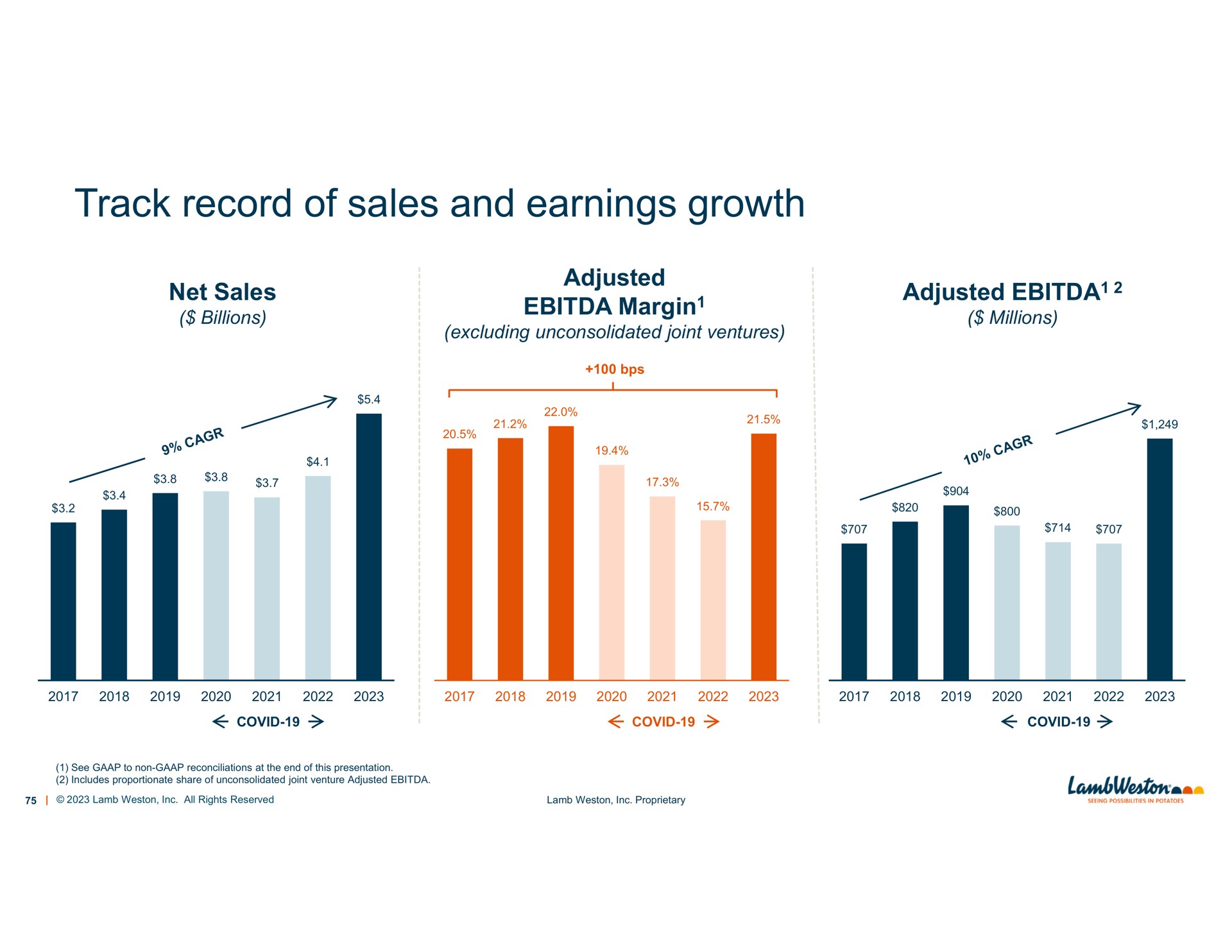 track record of sales and earnings growth | Lamb Weston