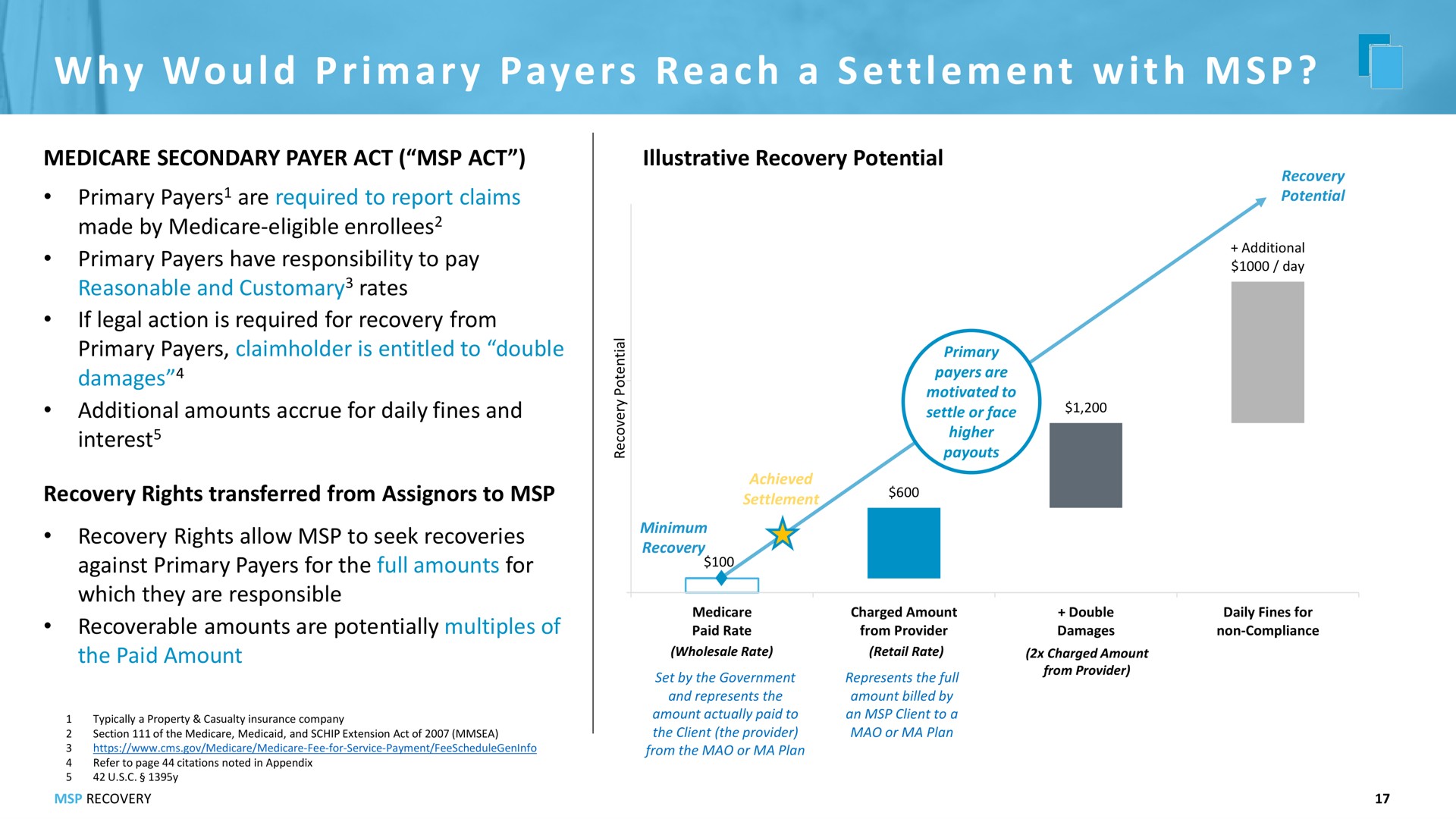 i a a a i why would primary payers reach settlement with | MSP Recovery
