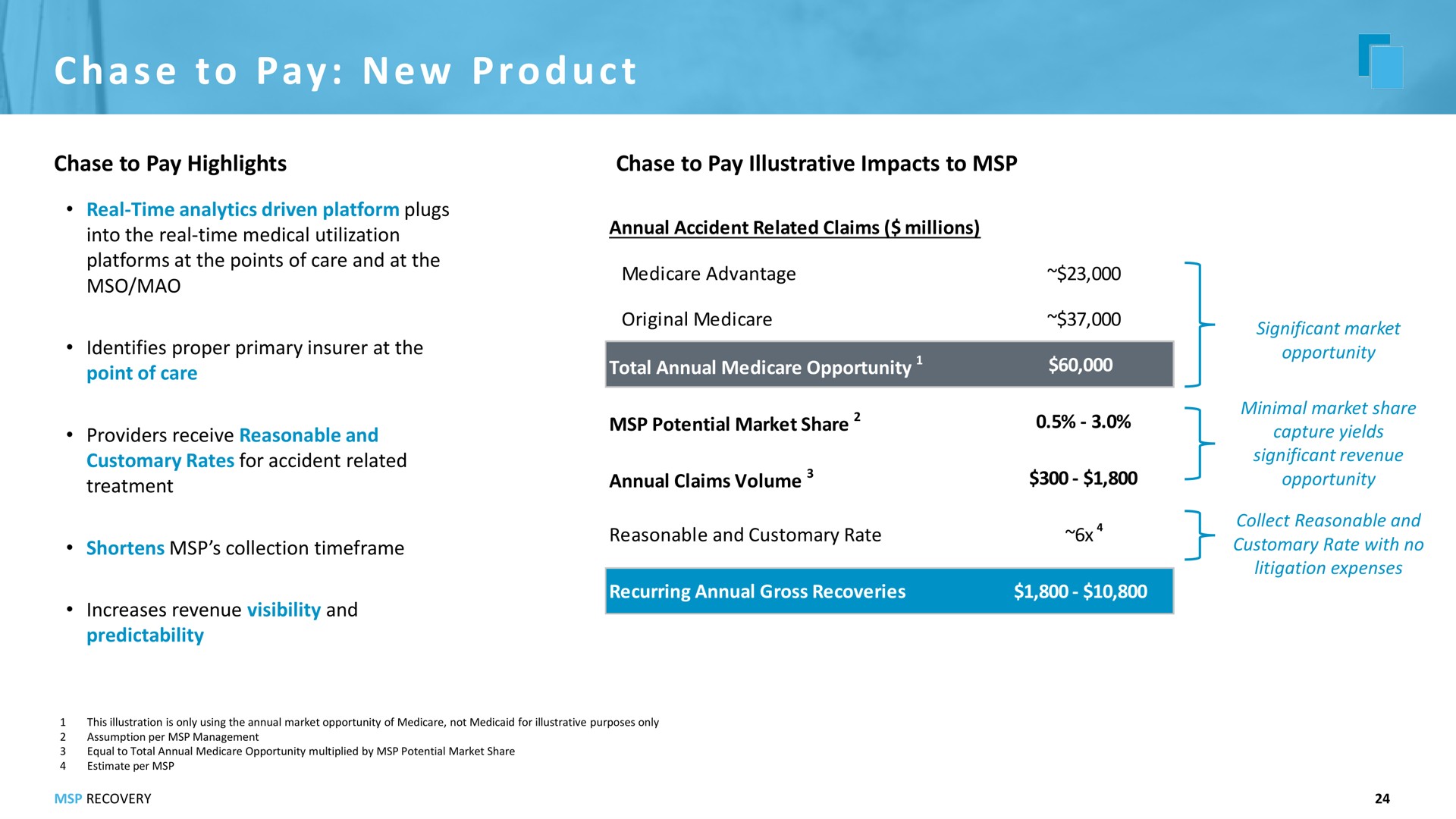 a to pay chase new product | MSP Recovery