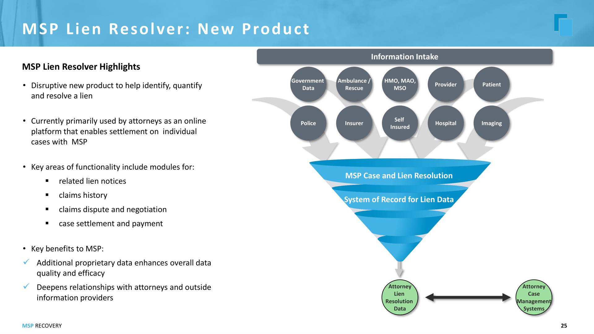 i lien resolver new product | MSP Recovery
