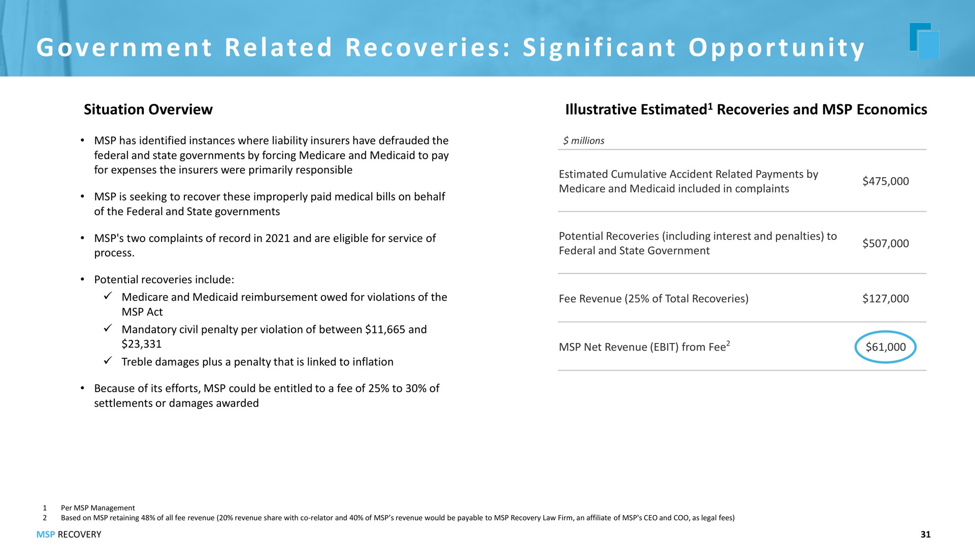 ate i i i i a i government related recoveries significant opportunity | MSP Recovery