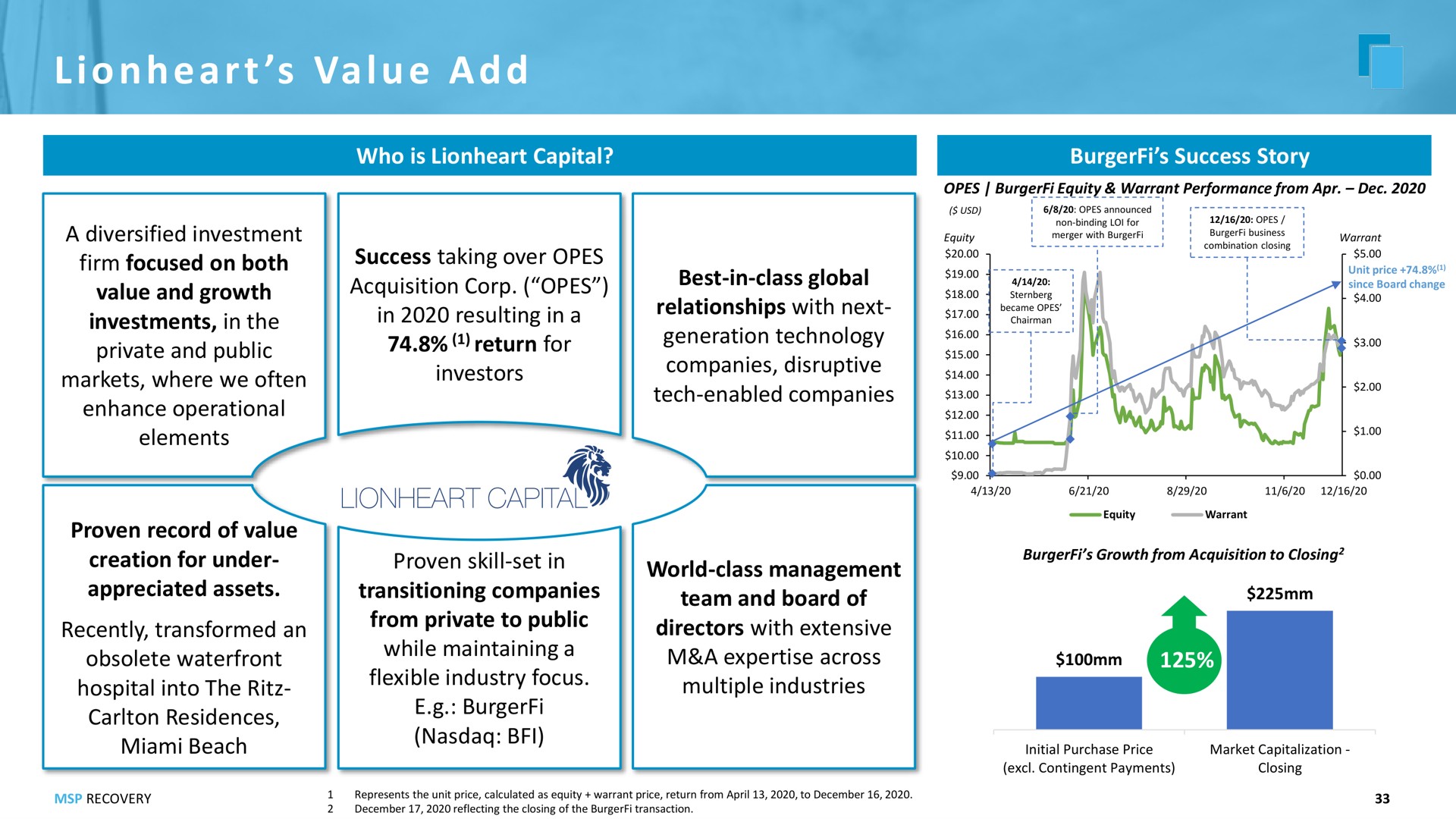 i a a lionheart value add | MSP Recovery