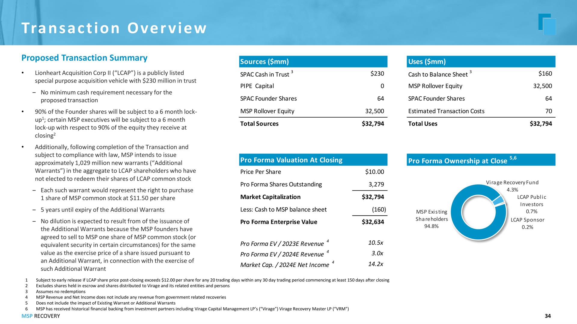 tra a i i transaction overview | MSP Recovery