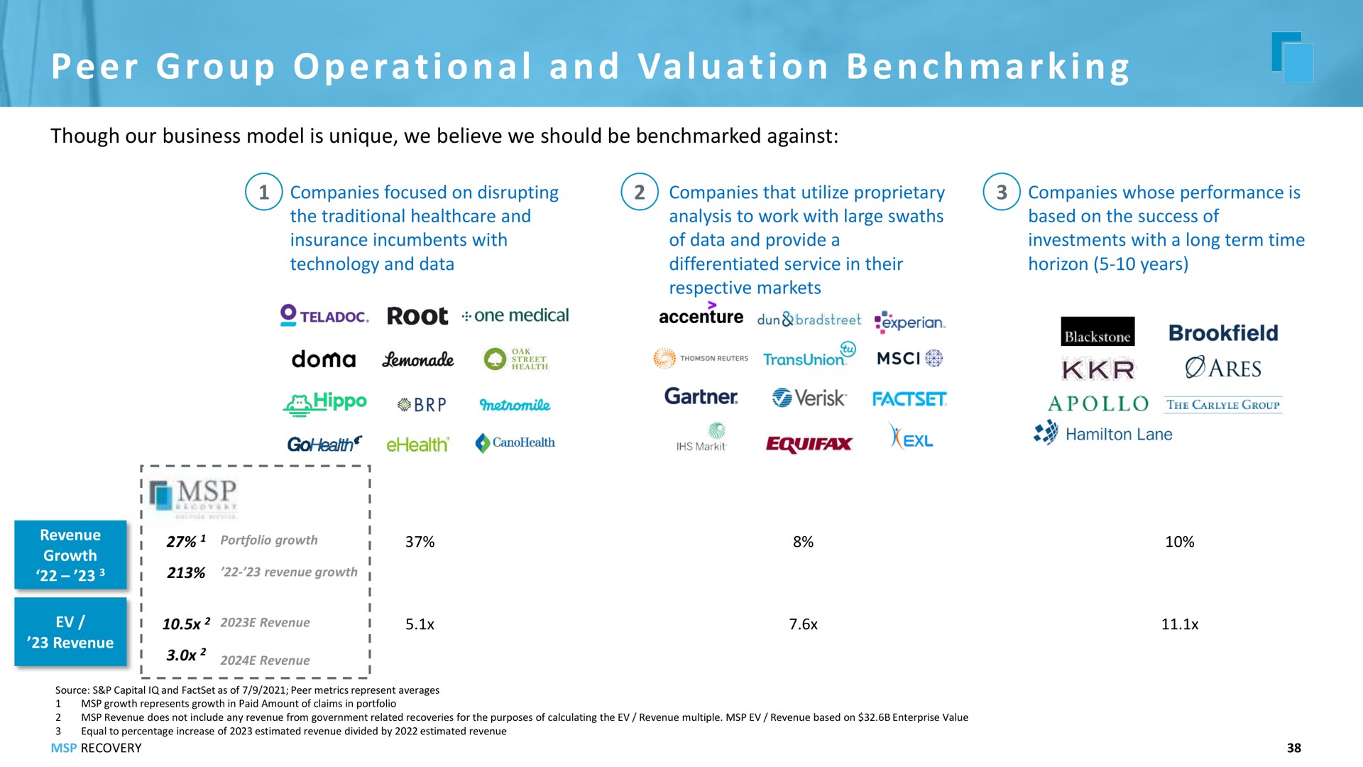 rat i a a at i a i peer group operational and valuation | MSP Recovery