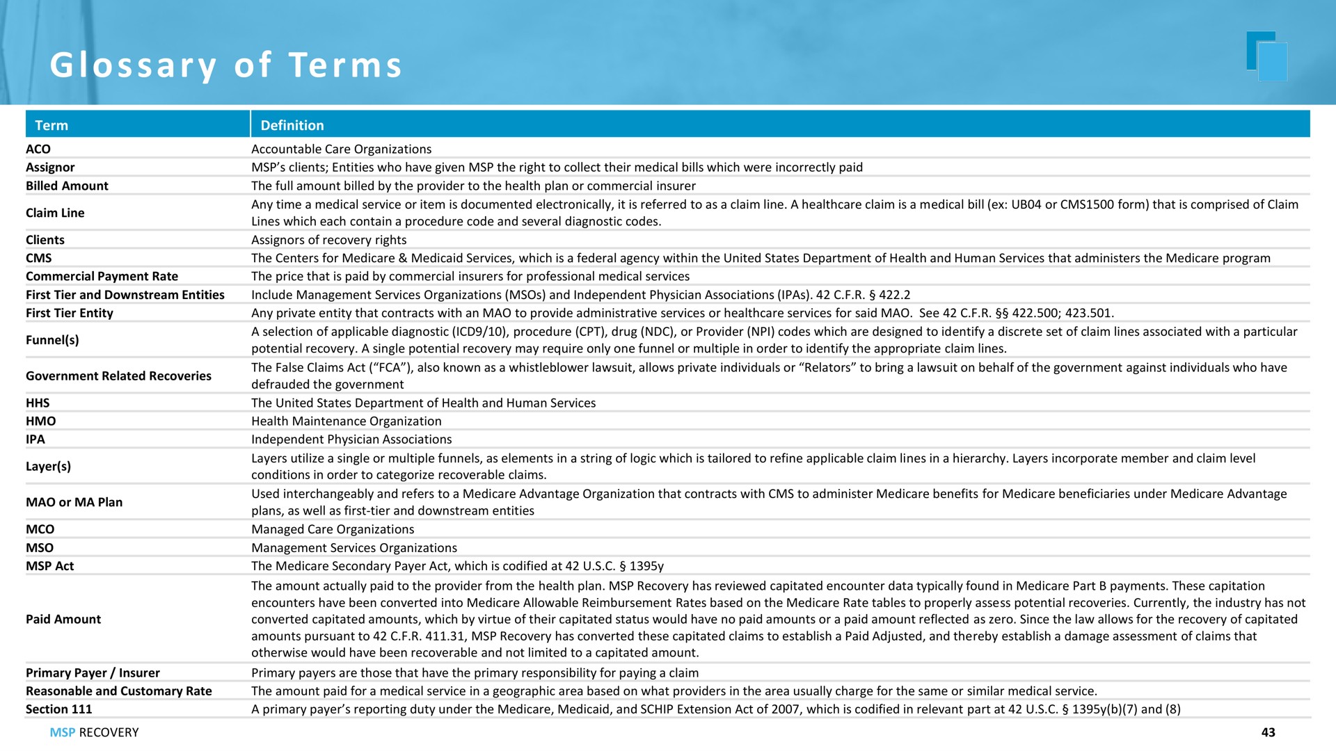 a glossary of terms | MSP Recovery