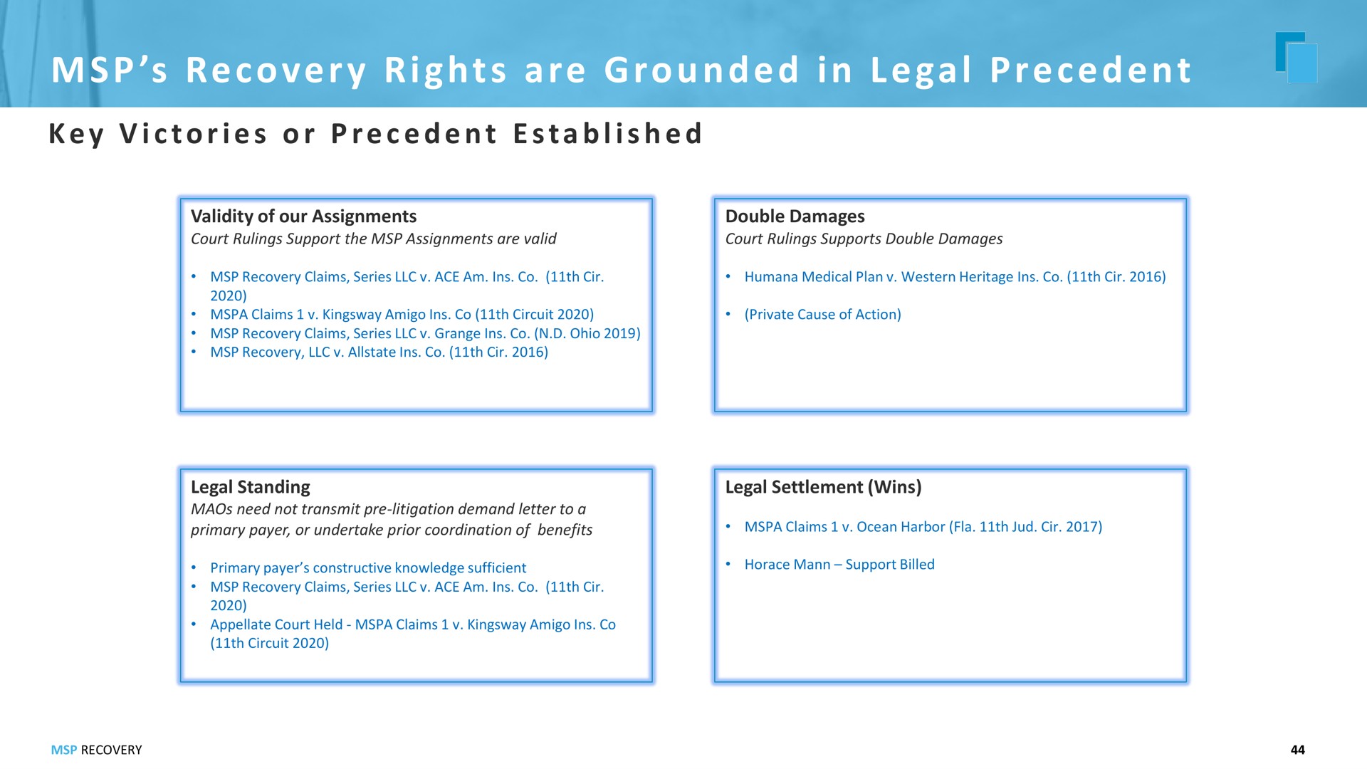 i a i recovery rights are grounded in legal precedent | MSP Recovery