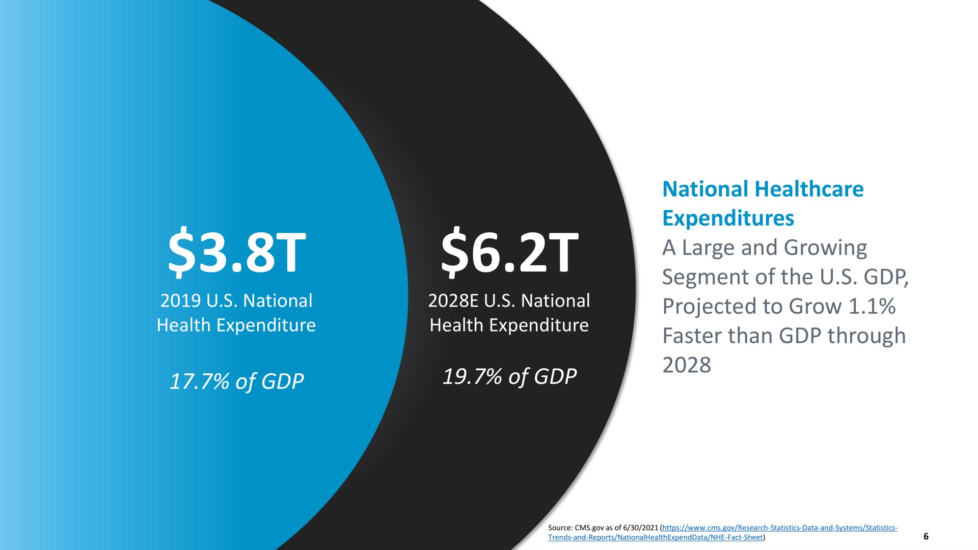 of of national | MSP Recovery