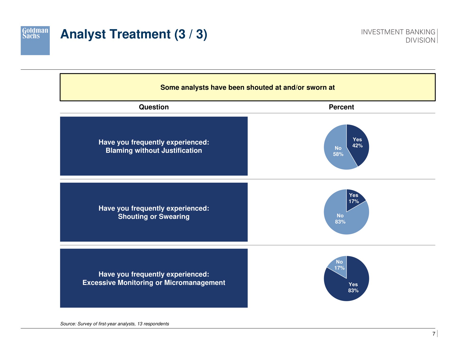 analyst treatment suite ean | Goldman Sachs