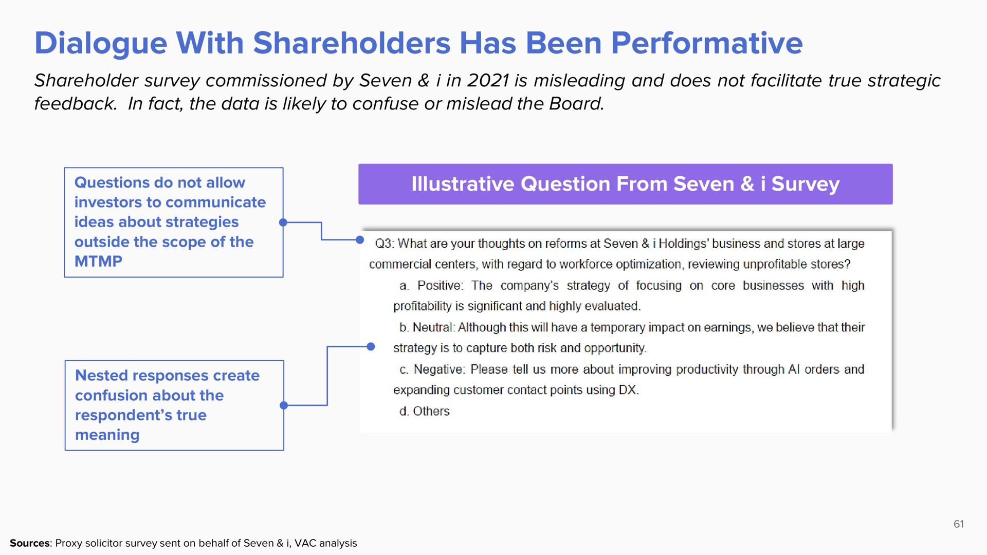dialogue with shareholders has been performative | ValueAct Capital