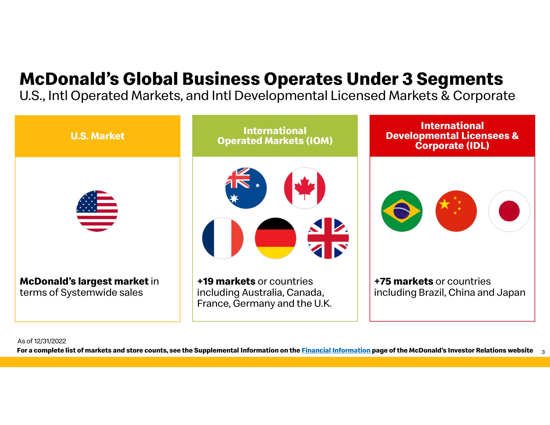 global business operates under segments | McDonald's