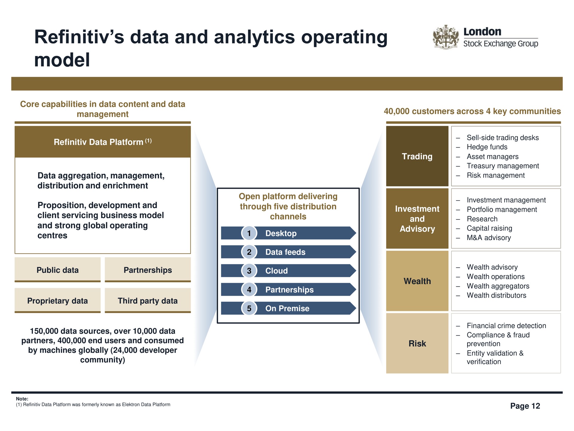 data and analytics operating model a | LSE