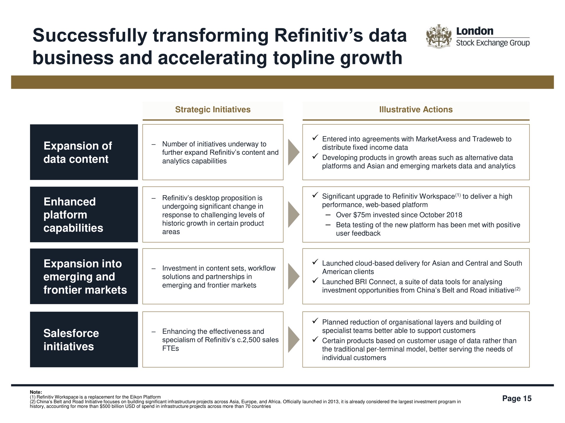 successfully transforming data business and accelerating topline growth | LSE
