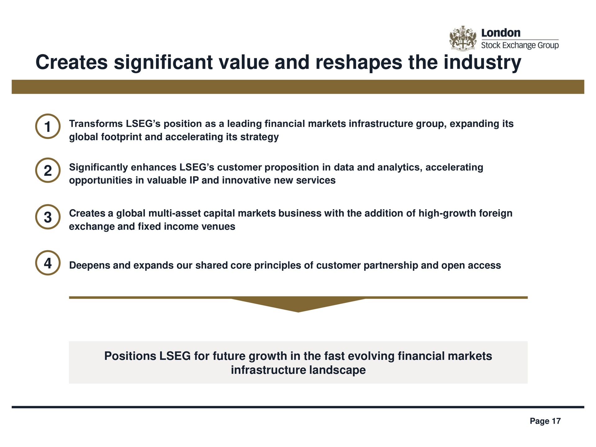 creates significant value and reshapes the industry | LSE