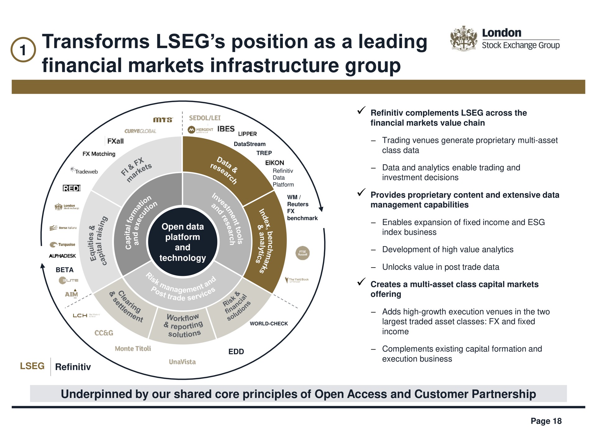 transforms position as a leading financial markets infrastructure group | LSE