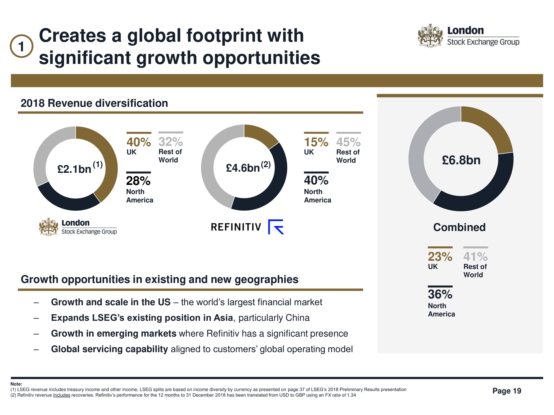 creates a global footprint with significant growth opportunities | LSE