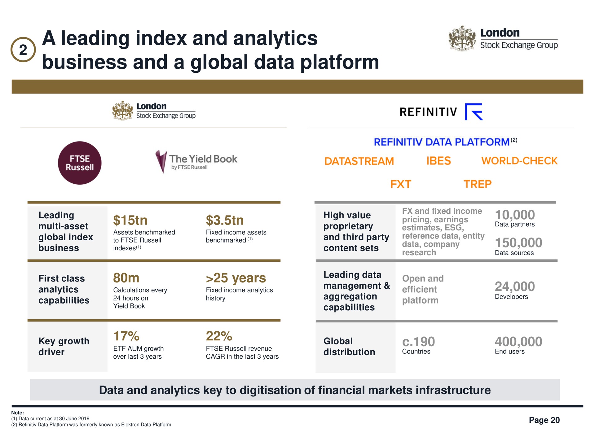 a leading index and analytics business and a global data platform fop stock exchange group | LSE