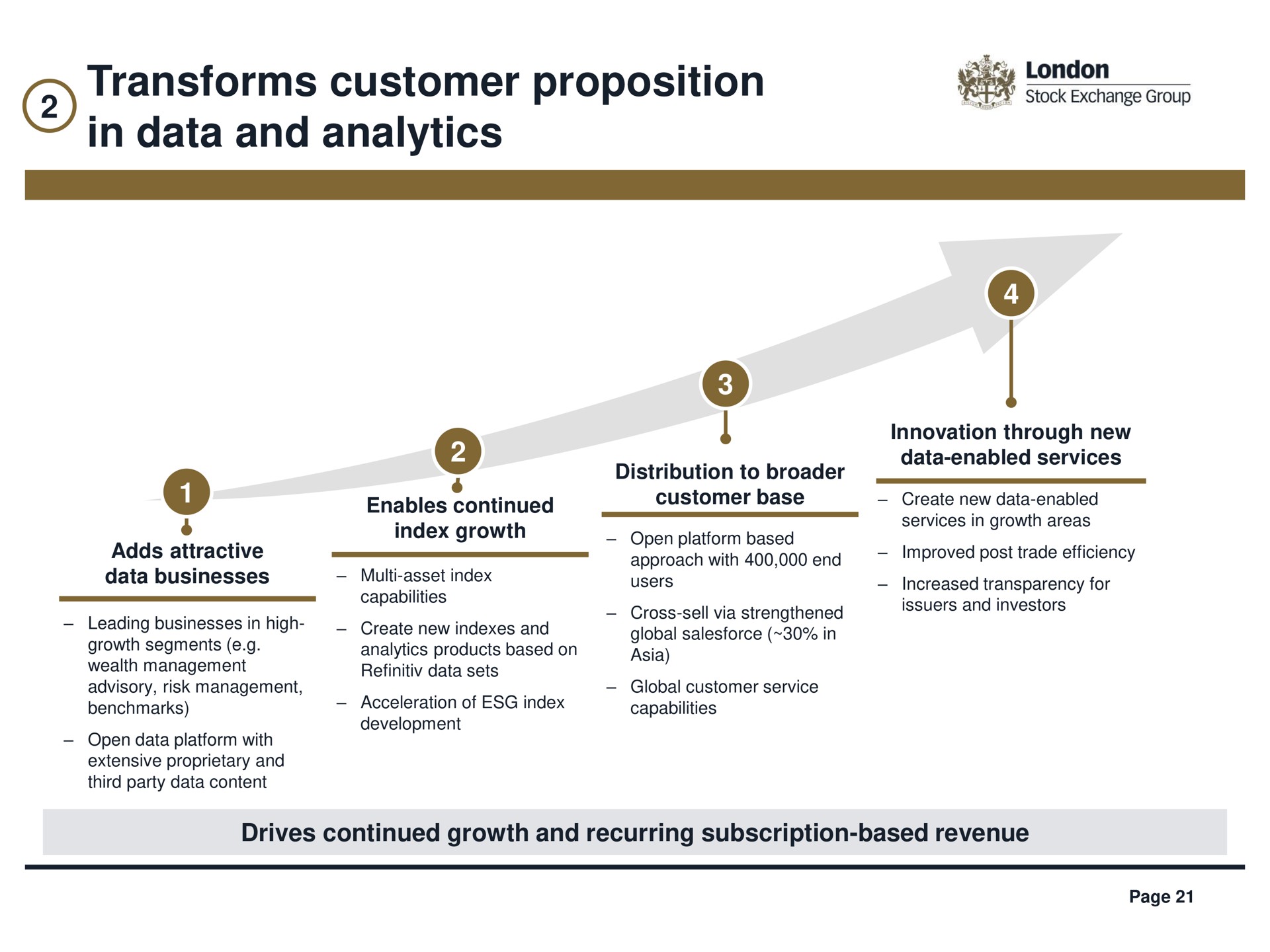 transforms customer proposition in data and analytics | LSE