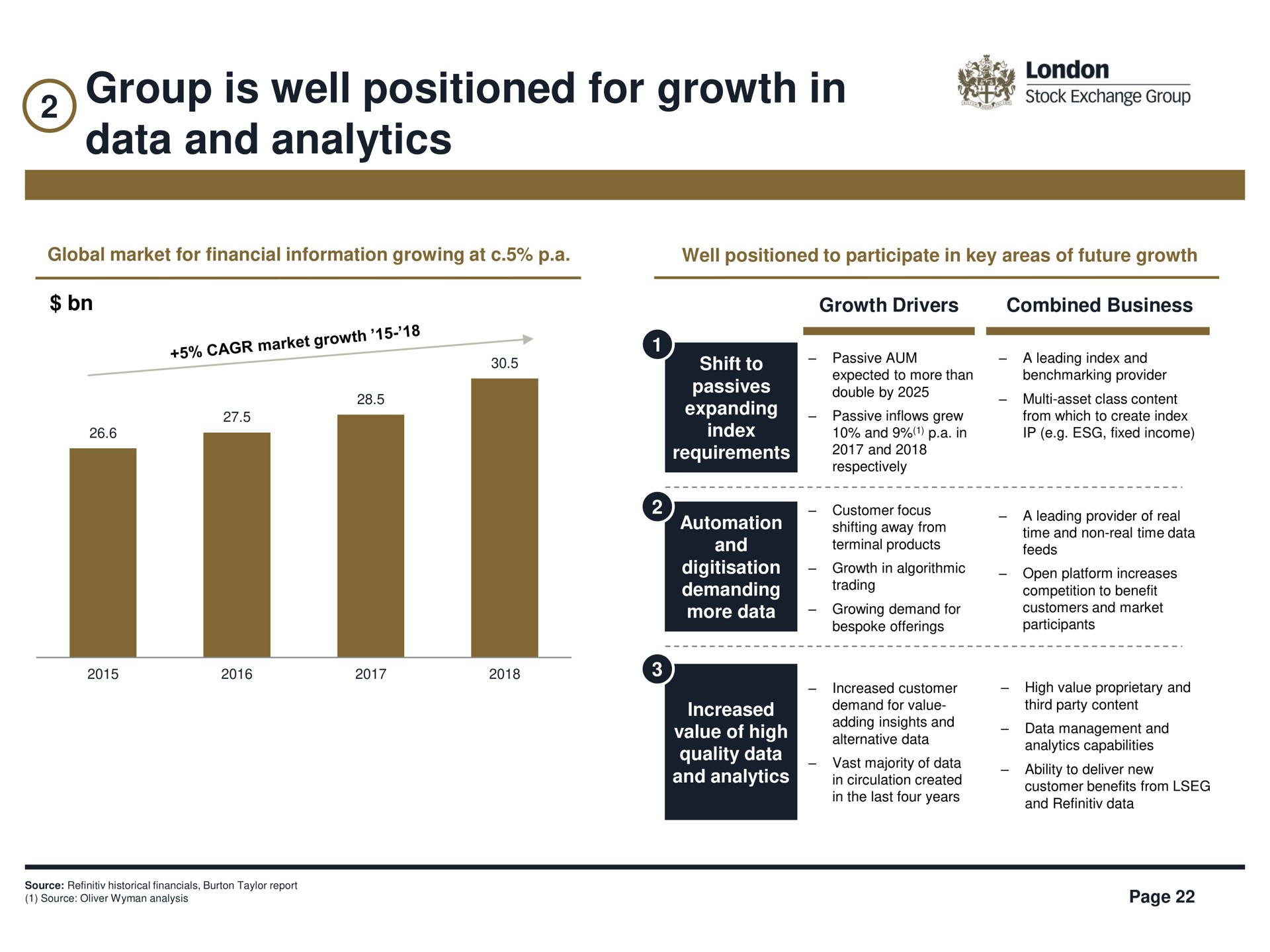 group is well positioned for growth in data and analytics | LSE