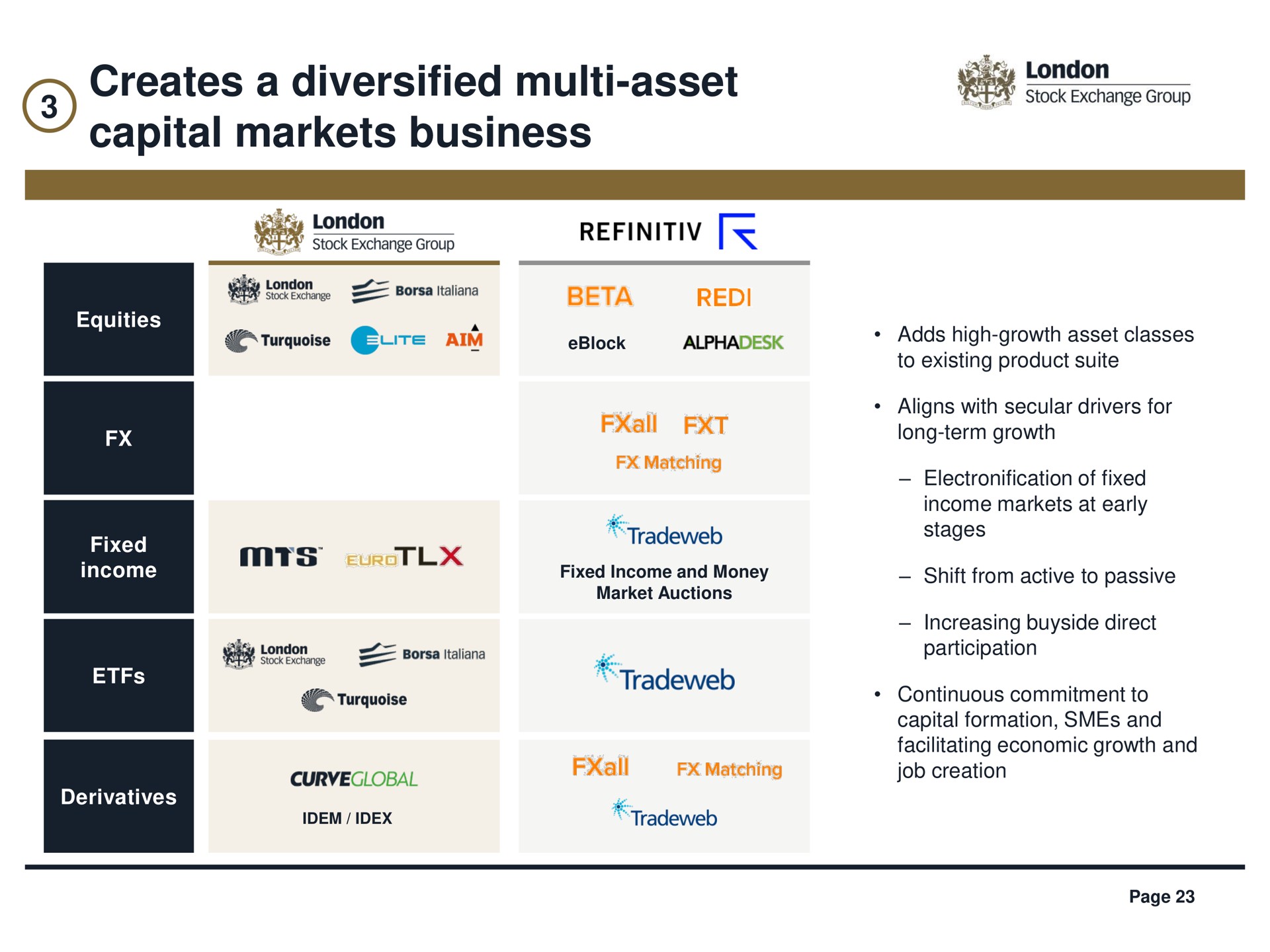 creates a diversified asset capital markets business | LSE