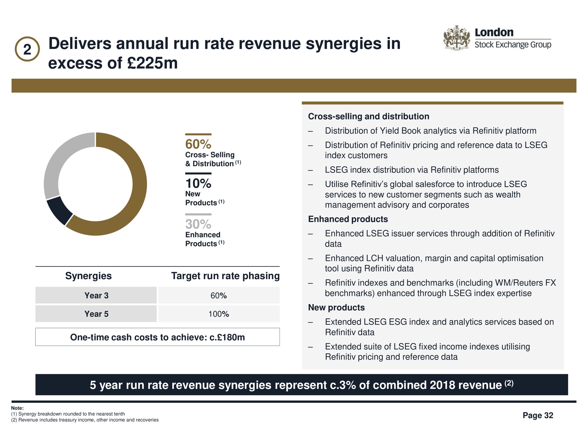 delivers annual run rate revenue synergies in | LSE