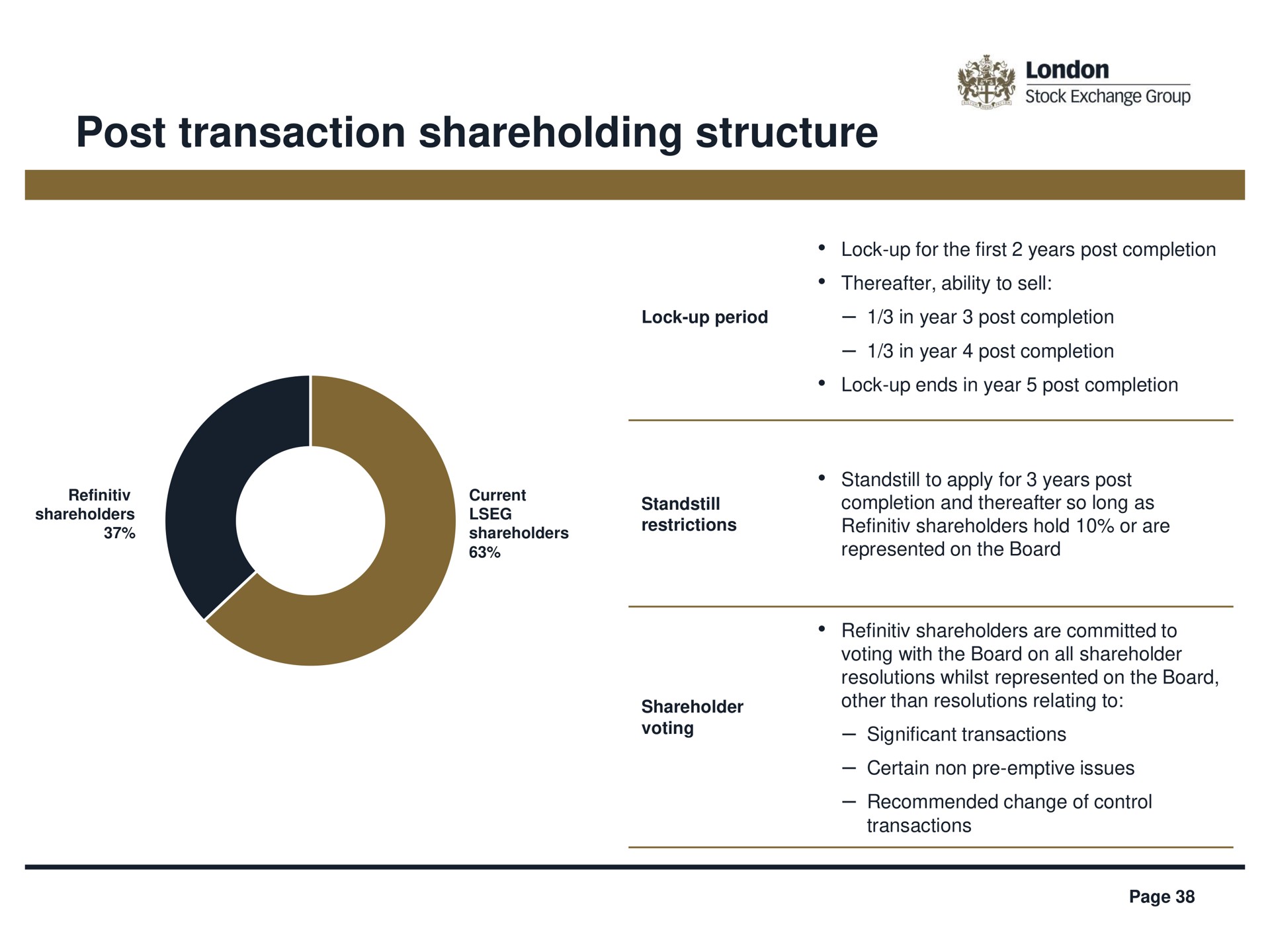 post transaction structure | LSE