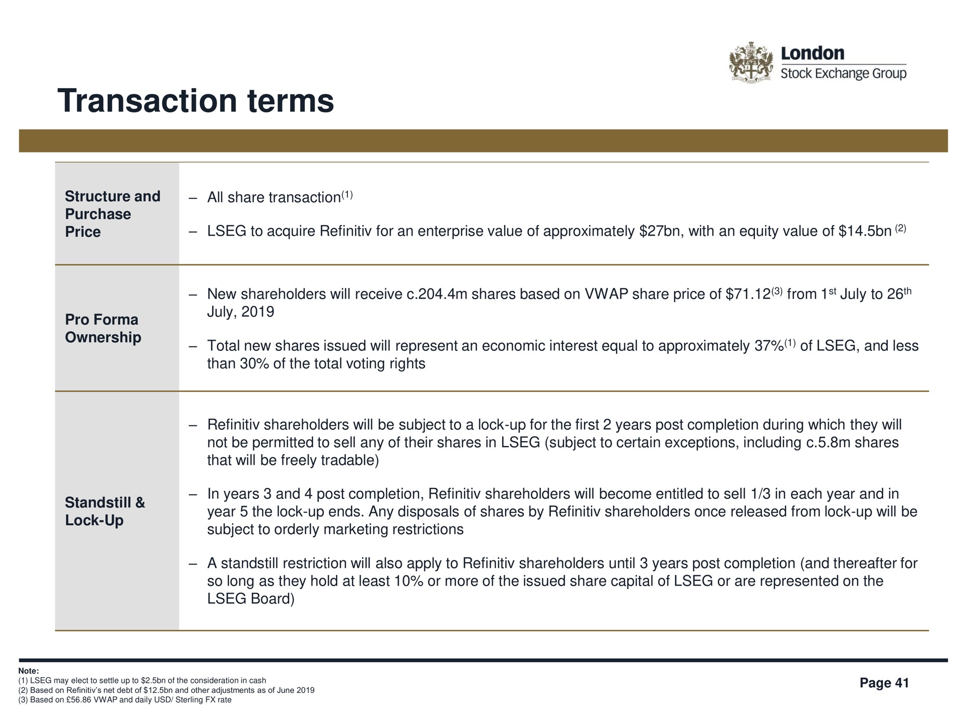 transaction terms | LSE