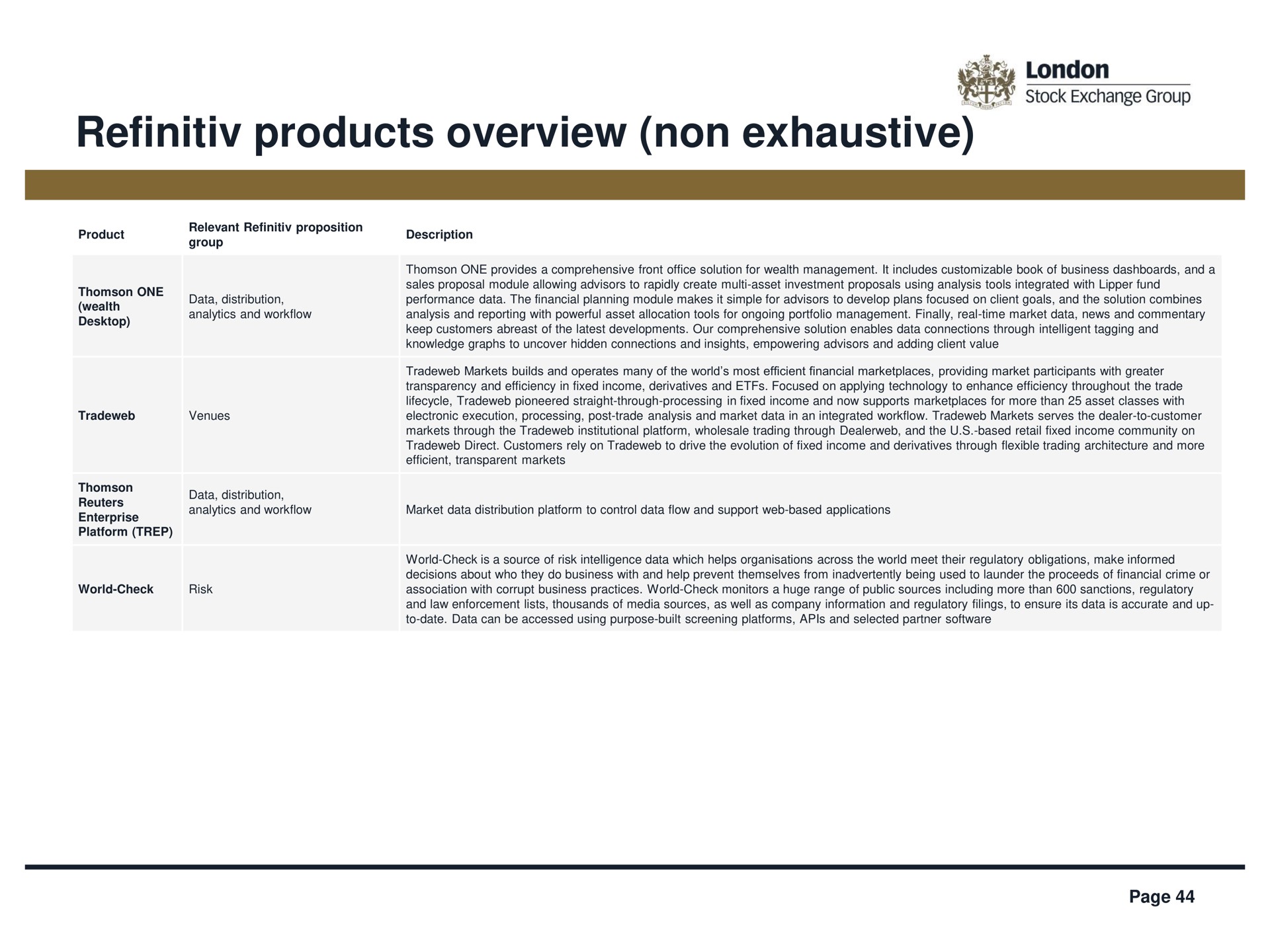 products overview non exhaustive | LSE