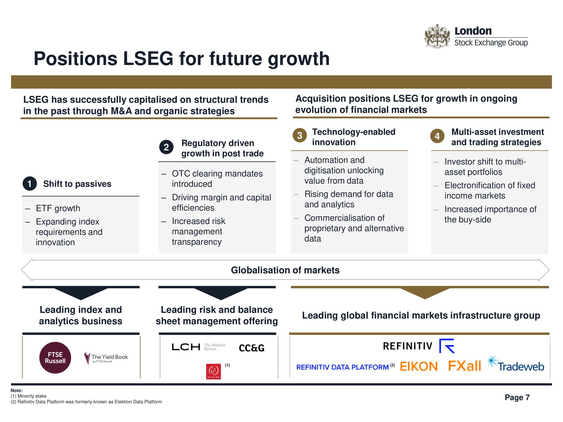 positions for future growth | LSE