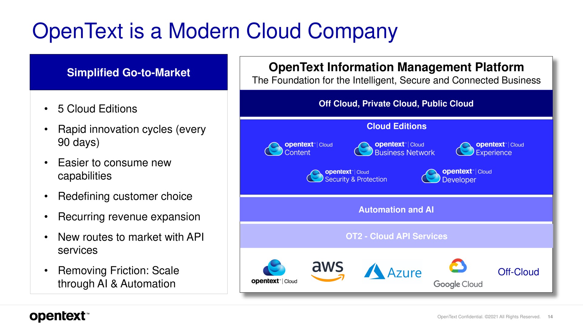 is a modern cloud company | OpenText
