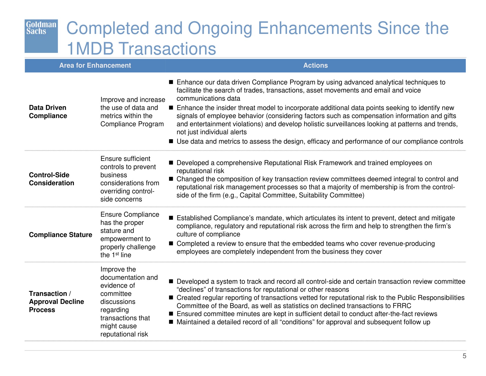 completed and ongoing enhancements since the transactions | Goldman Sachs