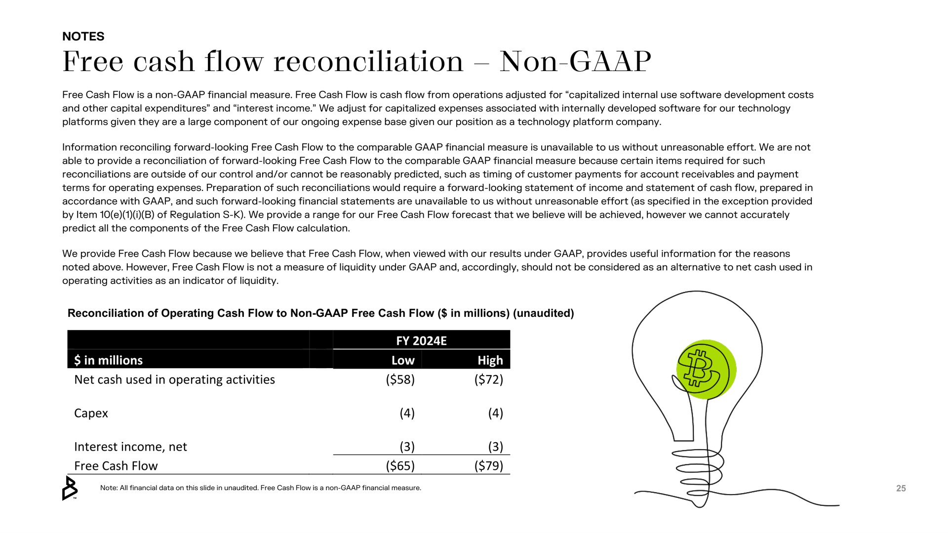 free cash flow reconciliation non | Bakkt